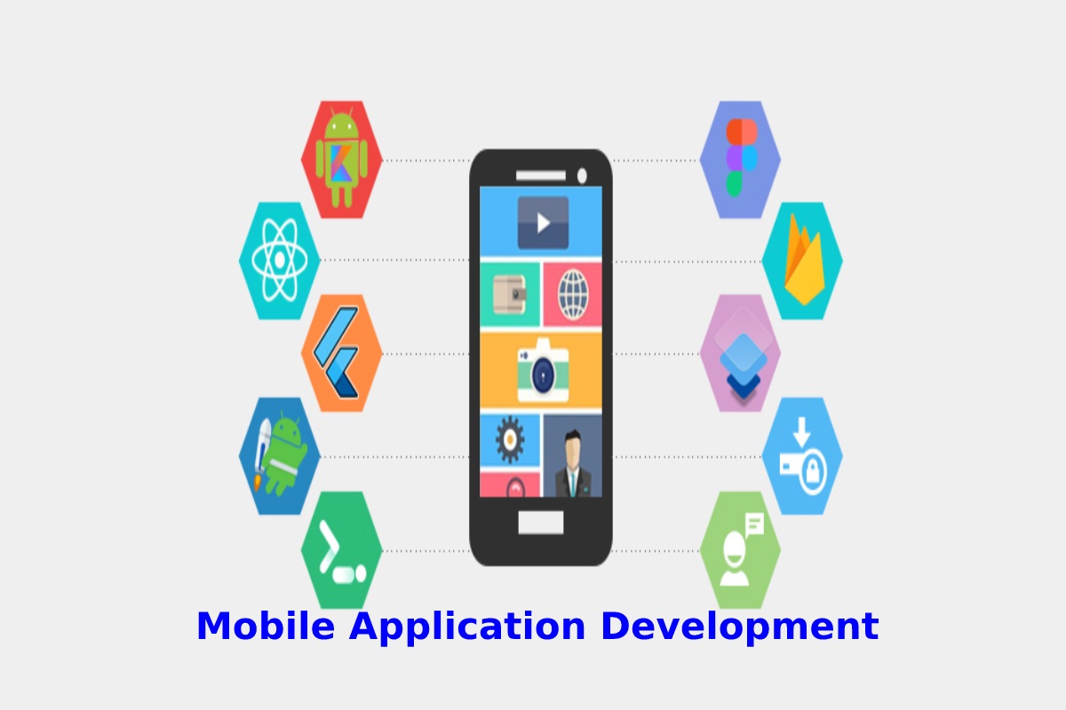 mobile-application-development-definition-types-importance-and-more