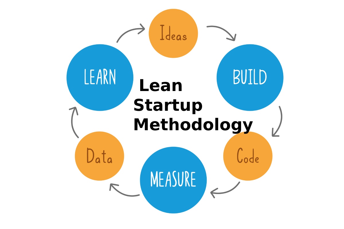 What Is The Lean Startup Methodology Pillars And More